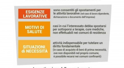 CORONAVIRUS -  Indicazioni per lo spostamento dalla propria residenza e modul...